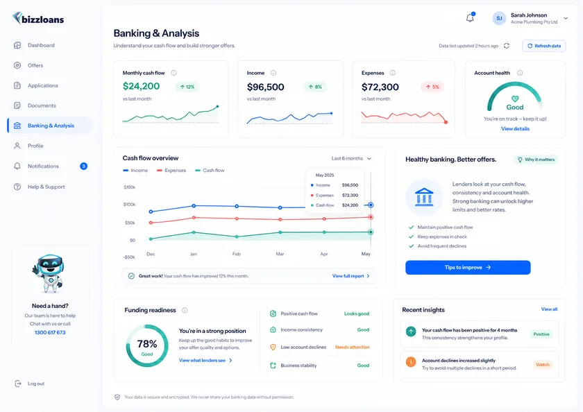 The app's banking view: monthly cash flow, income and expenses charted over six months, with a funding-readiness score.