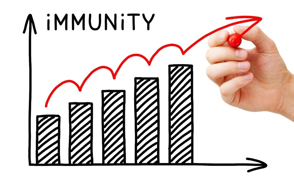 Building Herd Immunity Graph Concept for covid vaccine