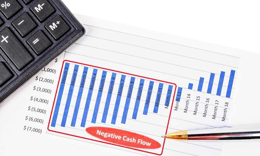 negative cash flow concept