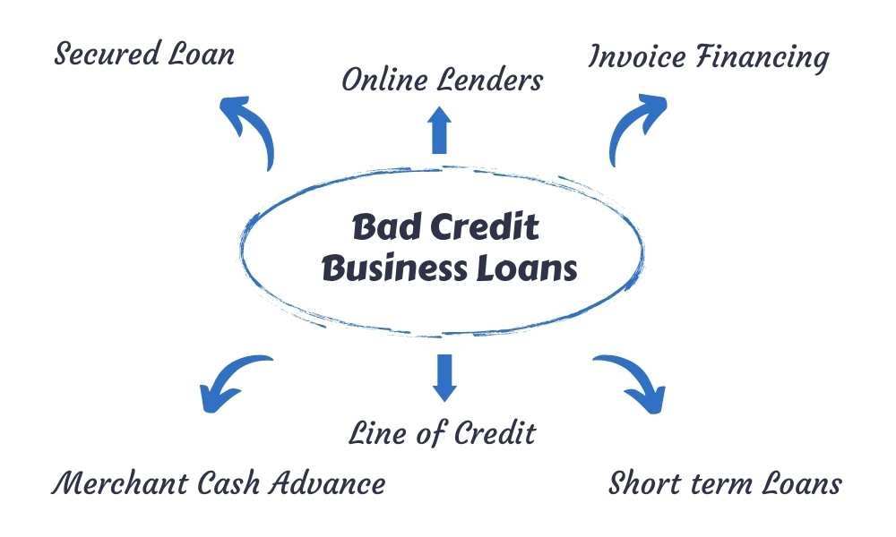 bad credit business loans