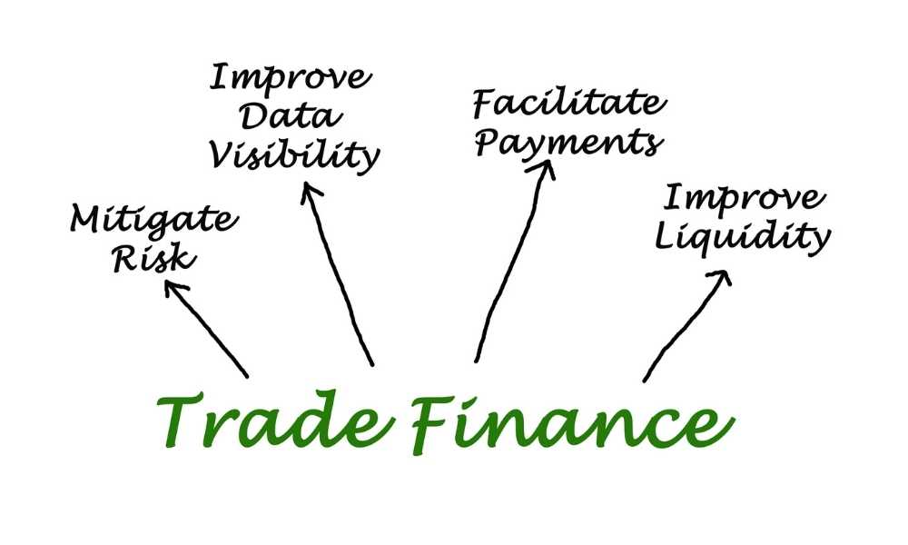 benefits of trade finance concept