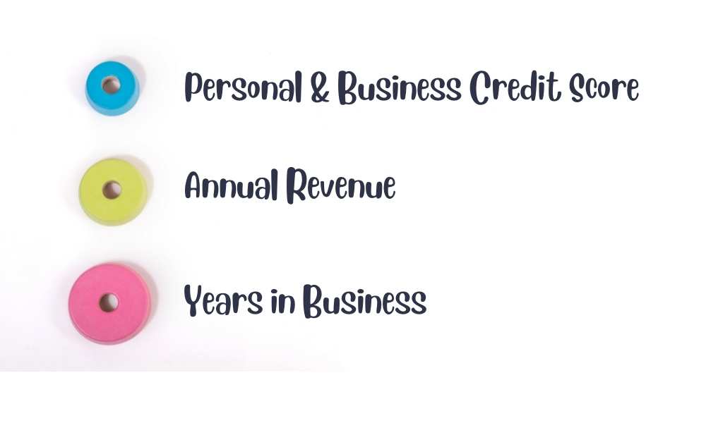 *personal and business credit score
*annual revenue
*years in business