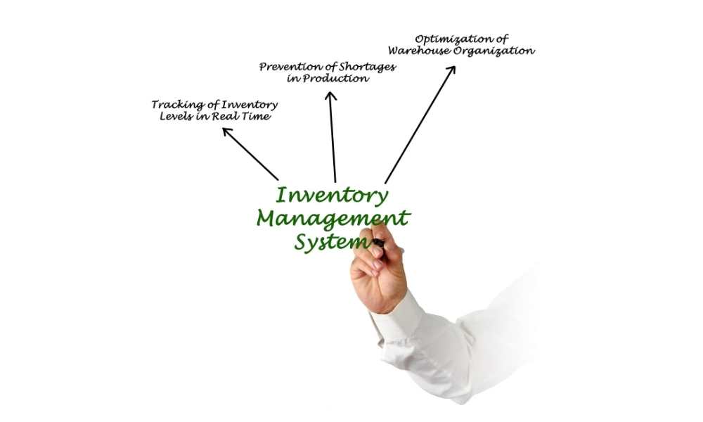 inventory management system