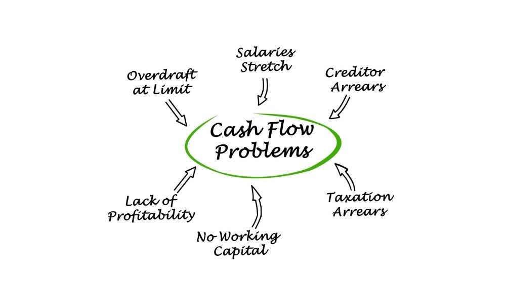 cash flow problems